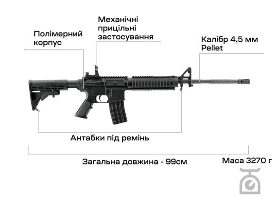 Гвинтівка пневматична Umarex Colt M4 4,5 мм Pellet | Зображення 5