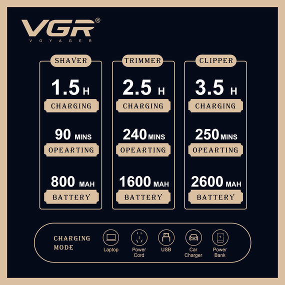 Набір VGR 3 в 1 V-642 акумуляторна машинка для стрижки, тример та електробритва | Зображення 1