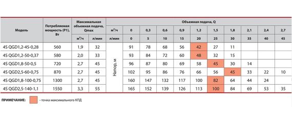 Свердловинний насос Sprut 4SQGD 1,2-50-0,37 | Зображення 2