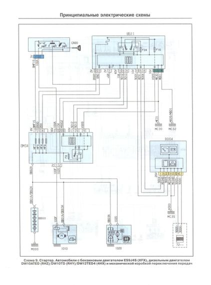 Citroen C5 / С5 Break. Посібник з ремонту й експлуатації. Книга | Зображення 7