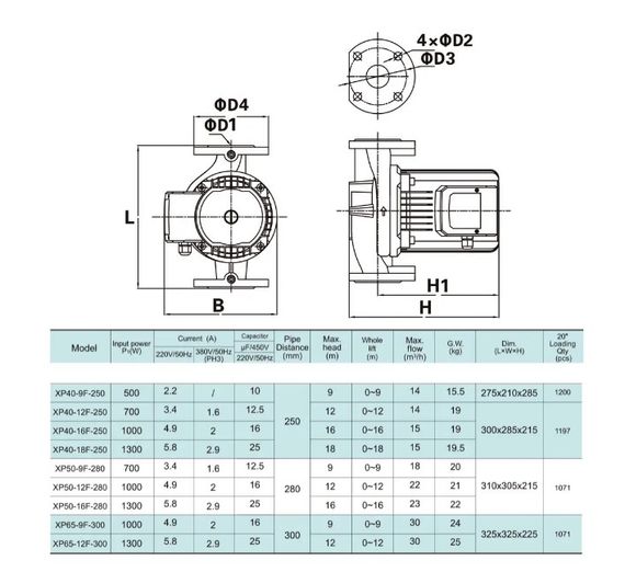 Циркуляційний насос SHIMGE XP40-16F-250 | Зображення 2
