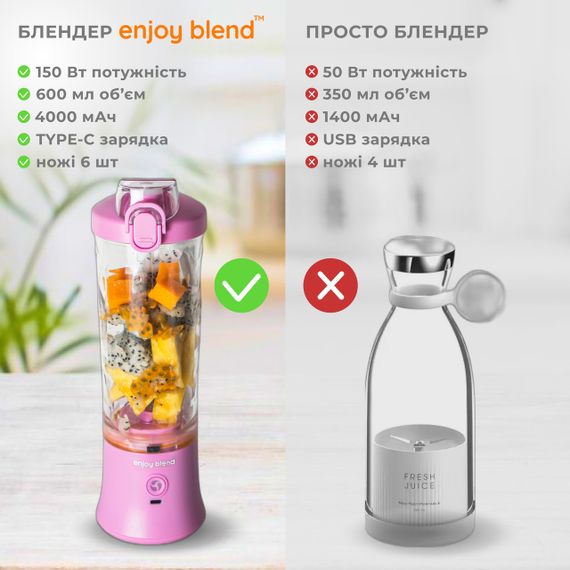 Портативный смузи блендер ENJOY BLEND лиловый  (фиолетовий) | Зображення 4