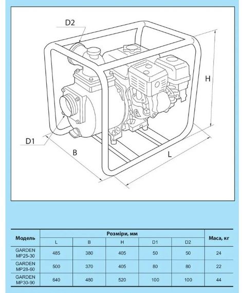 Мотопомпа NPO Garden MP 25-30 | Зображення 2