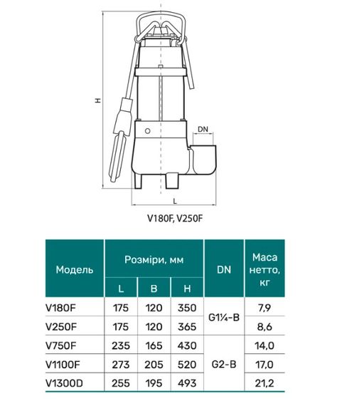 Дренажно-фекальный насос NPO V180F | Зображення 1