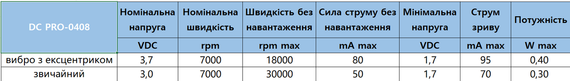Мікромотор DC PRO-0408 3.7В 4мм 18000 об/хв з ексцентриком | Зображення 3