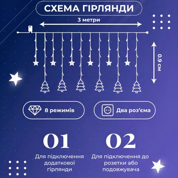 Гірлянда штора світлодіодна GarlandoPro зірка та ялинка 120LED 3х0,9 м 8 режимів Білий 1733071W | Зображення 3