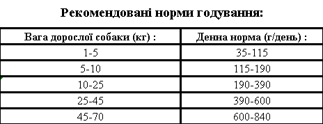 Сухий корм Thor  для собак з яловичиною 10 кг | Зображення 1