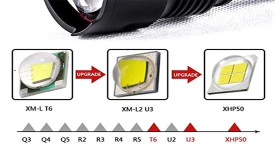 Налобний ліхтар з потужним та надійним освітленням, функцією Power Bank, XPRO, XQ-219-HP50 (47517-219_273) | Зображення 6