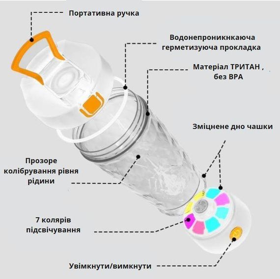 Електричний шейкер 650 мл — Білий, акумуляторний з LED-підсвічуванням та контейнером для суміші | Зображення 6