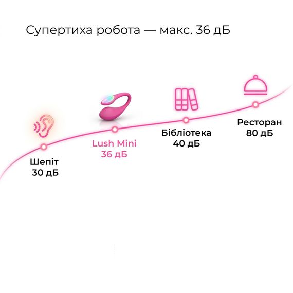Міні смарт-віброяйце Lovense Lush Mini, зменшена версія Lovense Lush 4 | Зображення 9