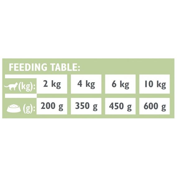 Вологий корм Brit Grain Free Veterinary Diets Diabetes для котів із цукровим діабетом з ягням та зеленим горошком 200 г | Зображення 3