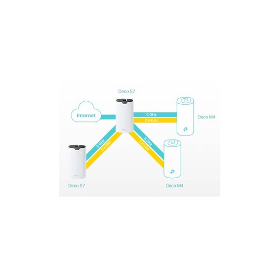 Маршрутизатор TP-Link DECO-S7-3-PACK | Зображення 6