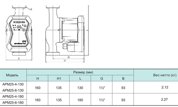 Циркуляційний насос SHIMGE APM 25-4-180 | Зображення 1