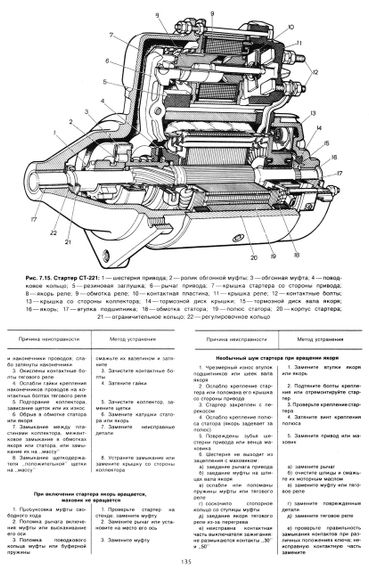 ВАЗ-2105, -2104. Руководство по ремонту. Книга | Зображення 5