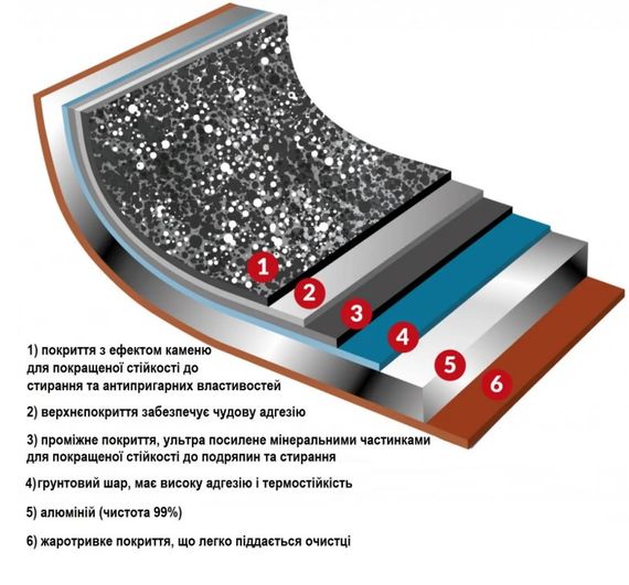 Каструля Flonal Pepita Granit 2,2 л (PGFPE1850) | Зображення 4