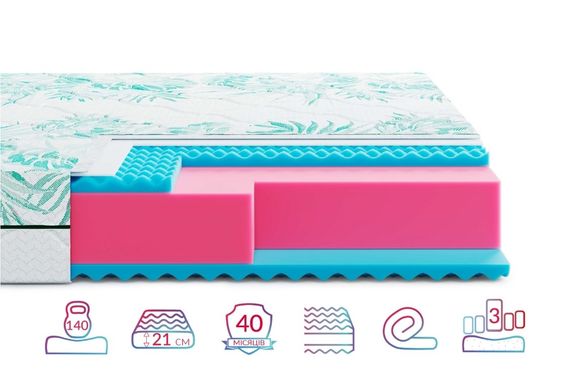 Матрац Highfoam Keiko Noa, розмір 120x190 см