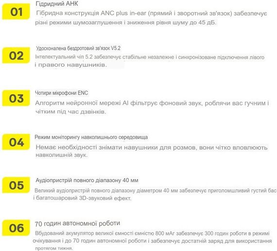 Бездротові навушники Baseus H1 pro Гібридна Bluetooth-гарнітура з активним шумопоглинанням -48 дБ (sv3652) | Зображення 5