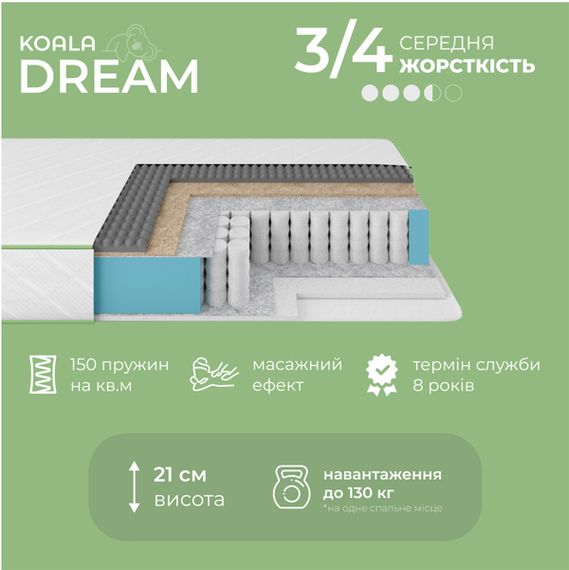 Матрац ортопедичний Ismart Koala Dream 70х190 см пружинний (ISM-051009) | Зображення 2