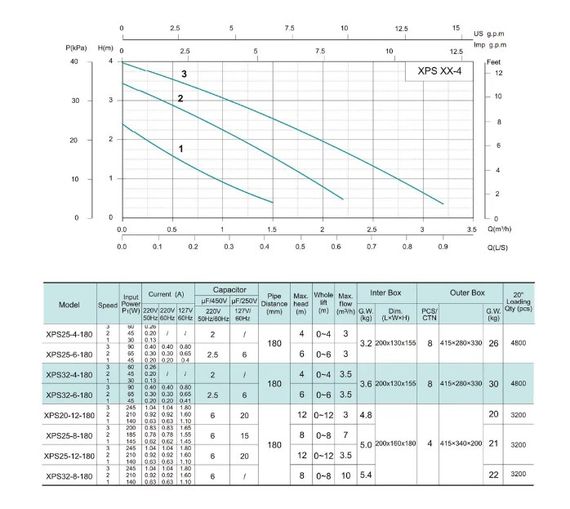 Циркуляційний насос SHIMGE XPS 25-4-180 | Зображення 2