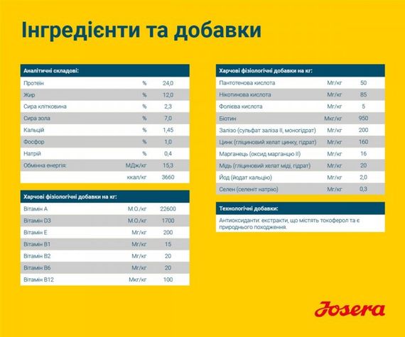 Сухий корм з птахом для собак з чутливим травленням Josera SensiPlus 12.5 кг | Зображення 4