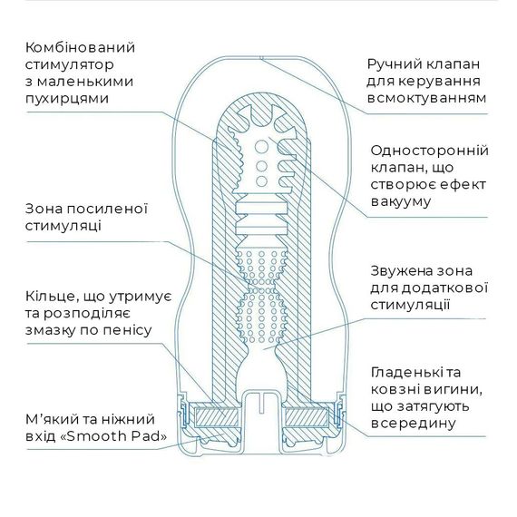 Мастурбатор Tenga Deep Throat Cup Extra Cool з охолоджувальним лубрикантом (глибоке горло) | Зображення 3