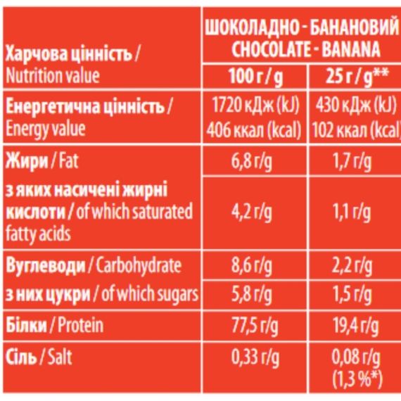 Протеин Sporter Whey 100% Protein 1000 g /40 servings/ Chocolate Banana | Зображення 1