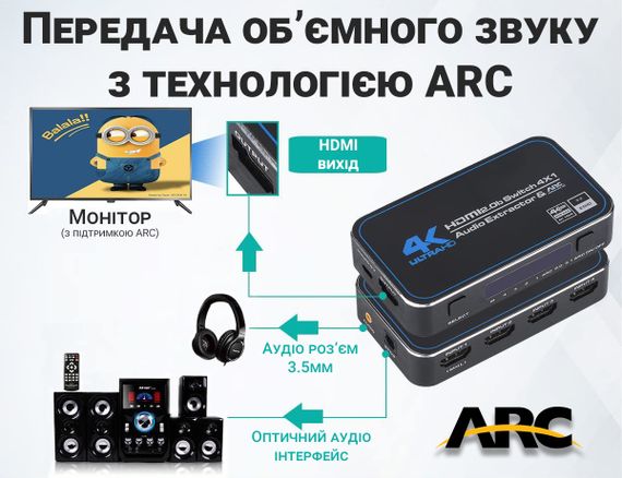 HDMI Комутатор | світч на 4 порти Addap HVS-04, чотиринаправлений відео перемикач 4К, з підтримкою ARC, Black | Зображення 6