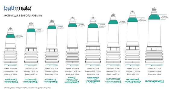 Гідропомпа Bathmate HydroXtreme 11, для члена довжина від 23 до 28 см, діаметр до 6 см | Зображення 4