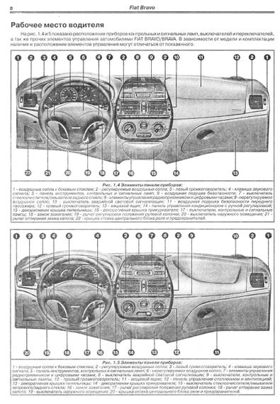 Fiat Bravo / Bravа. Посібник з ремонту й експлуатації. Книга | Зображення 5