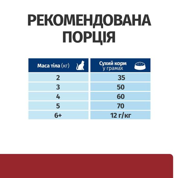 Сухий корм Hill's Prescription Diet для дорослих котів догляд за травленням з куркою 8 кг | Зображення 5