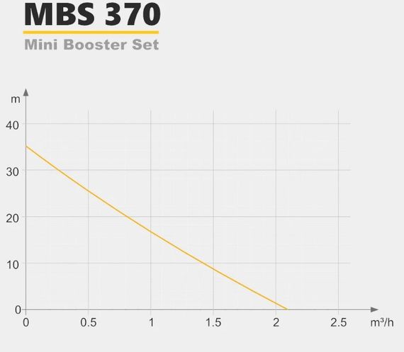 Насосна станція Tekk Haus MBS 370 | Зображення 1