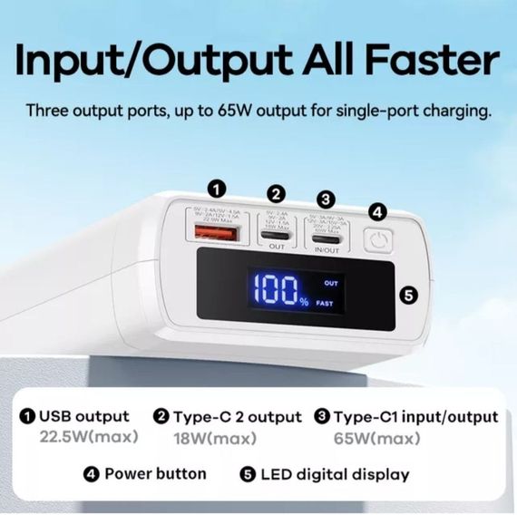 Повербанк для ноутбуків Remax 40000 mAh 65W RPP-310 Power Bank для планшетів, ноутбуків та смартфонів | Зображення 2