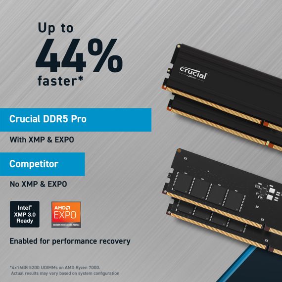 Модуль памяти для компьютера DDR5 32GB (2x16GB) 6000 MHz Micron (CP2K16G60C48U5) | Зображення 8
