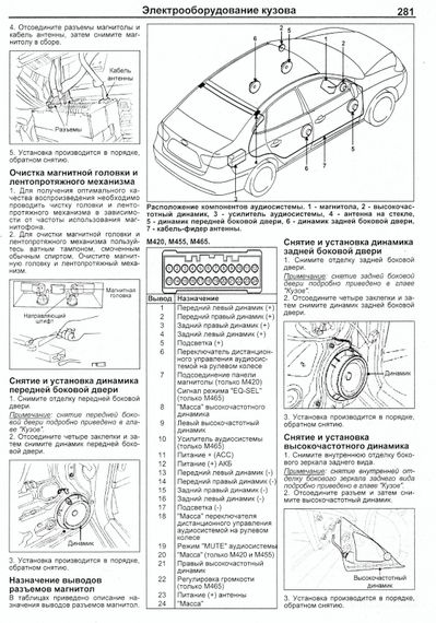 Hyundai Elantra HD. Руководство по ремонту и эксплуатации. Книга | Зображення 5
