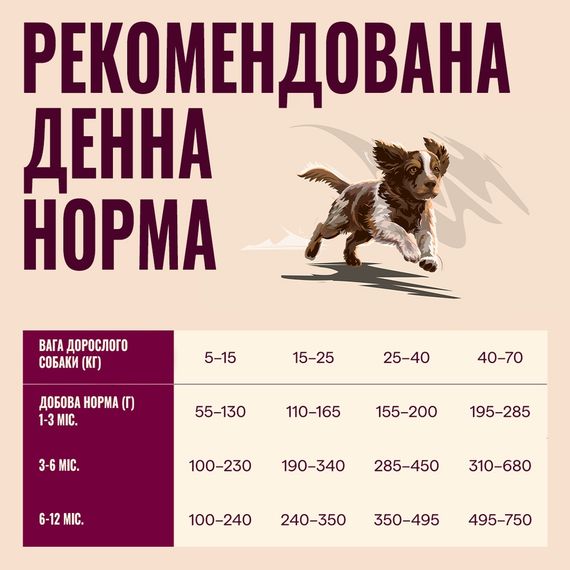 Корм сухий Carnilove Active Salmon & Turkey Puppy для цуценят лосось та індичка 1,5 кг | Зображення 4