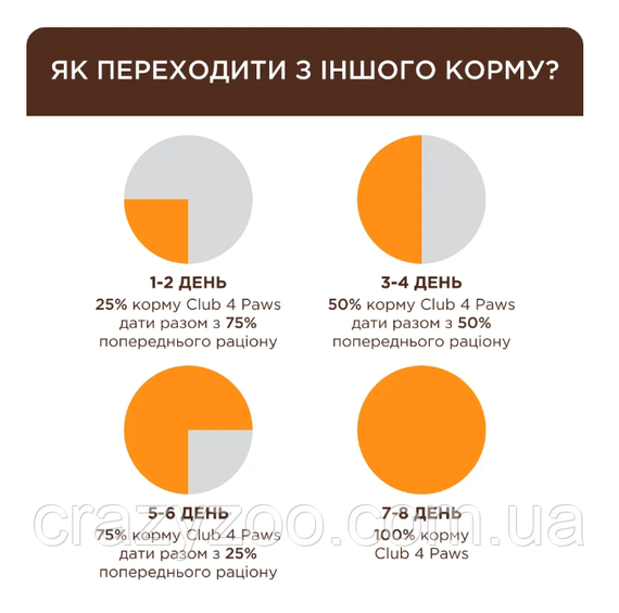 Сухой корм для взрослых стерилизованных кошек Club 4 Paws Sterilized Клуб 4 Лапы Премиум Стерилизованные 14 кг | Зображення 2