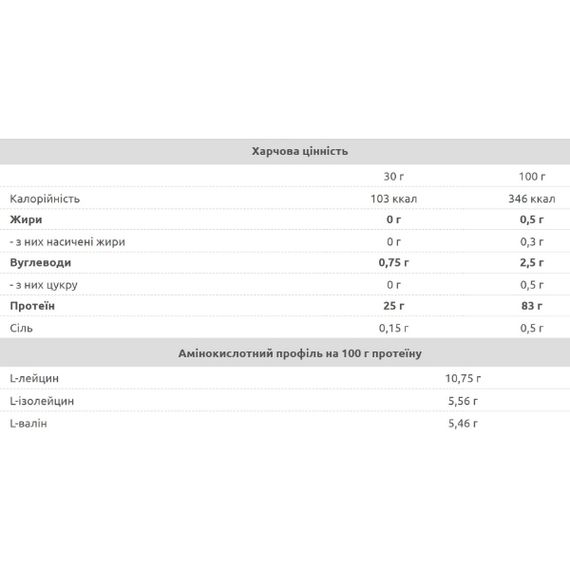 Протеїн Nuclear Nutrition Isotope 30 g /1 servings/ Chocolate | Зображення 1