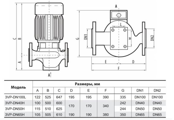 Циркуляционный насос SPRUT 3VP-DN100L | Зображення 1