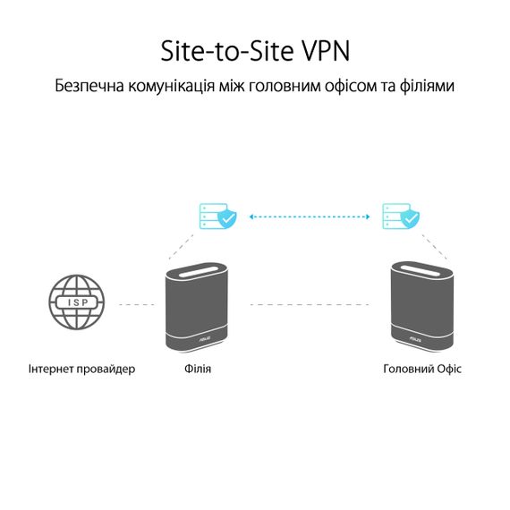 Маршрутизатор ASUS ExpertWiFi EBM68 2PK white AX7800 3xGE LAN 1x2.5GE WAN 1xUSB3.2 WPA3 OFDMA MESH (90IG07V0-MO3A40) | Зображення 4