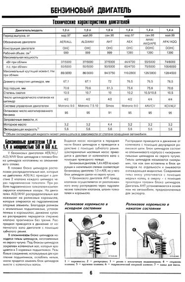 Volkswagen Lupo / Seat Arosa. Руководство по ремонту. Книга. | Зображення 4