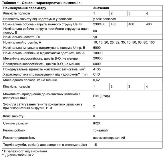 Автоматичний вимикач ВА27-100 3Р 80А 10 кА х-ка D Ny95504906 | Зображення 4