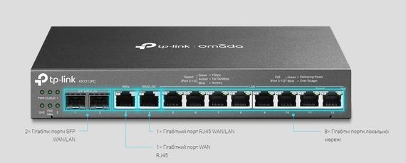 TP-Link Мультисервісний маршрутизатор ER7212PC 8xGE LAN 1xGE WAN 1xGE WAN/LAN 2xGE SFP WAN/LAN VPN Omada (ER7212PC) | Зображення 4
