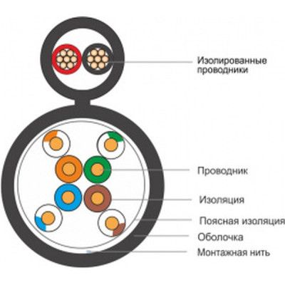 Кабель сетевой FinMark UTP 305м CAT5e 4P 24AWG-2x0.75 power PE B Drum (163692) | Зображення 1