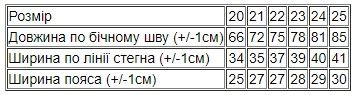 Джинси для хлопчика на флісі Носи своє 116 Чорний (p-12955-144578) | Зображення 5