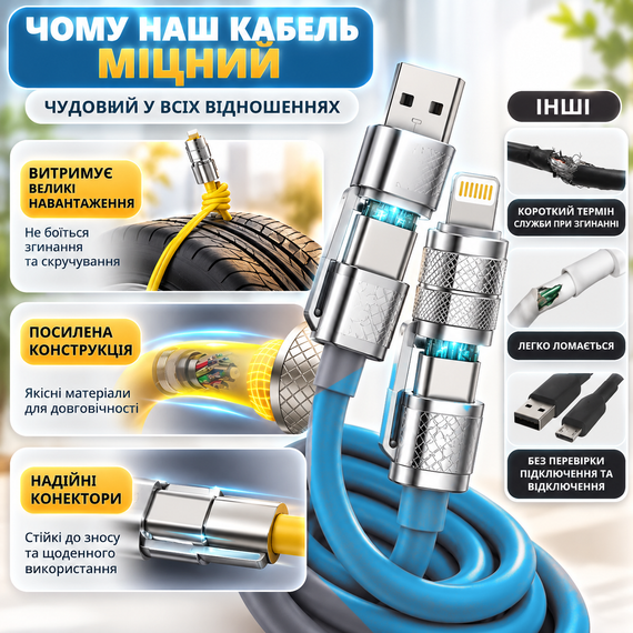 Кабель зарядний 4 в 1 універсальний 1 м блакитний для швидкого заряджання та передачі даних із захистом від перегріву | Зображення 1