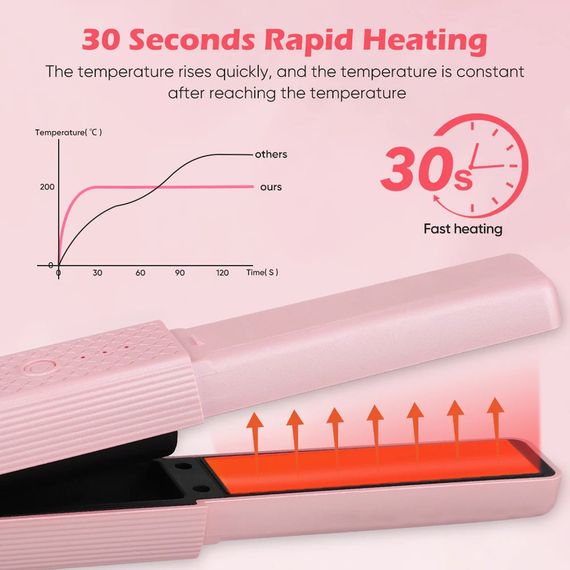 Плойка-утюжок з акумулятором LSM-637 бездротова для зручності укладки волосся від XPRO (45025-LSM-637_431) | Зображення 6