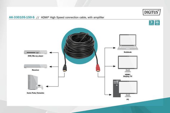 Кабель ASSMANN HDMI High speed с усилителем (AM/AM) 15m, black (AK-330105-150-S) | Зображення 5