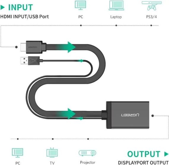 Переходник Ugreen HDMI (штекер) - DisplayPort (DP) (гнездо) 4K Однонаправленный адаптер + USB (для питания) видеоадаптер 0,5 м черный | Зображення 1