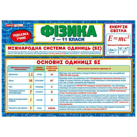 Планшет підказка учню Фізика 7-11 класи 10104274 українською мовою | Зображення 1