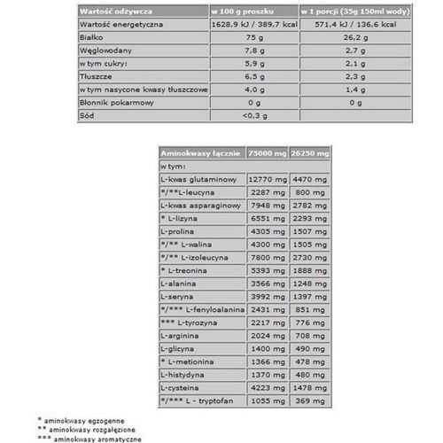 Протеин Olimp Nutrition Whey Protein Complex 100% 1800 g /51 servings/ Cookies Cream | Зображення 1